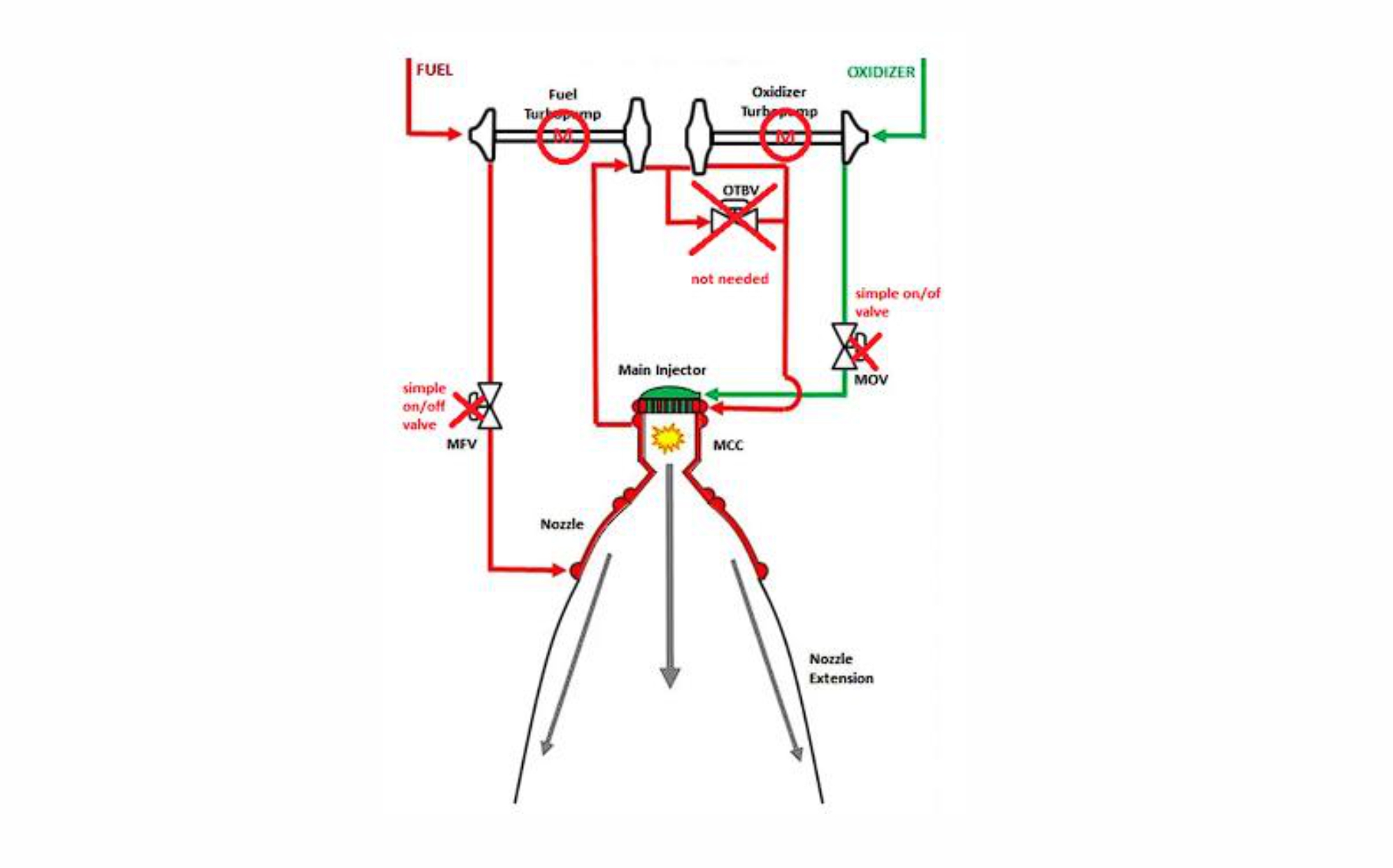 Electrically Assisted Turbopump for 30 kN MethaLOX Engine