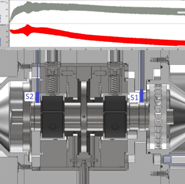 Milestones in sCO2 Compander Technology / 1